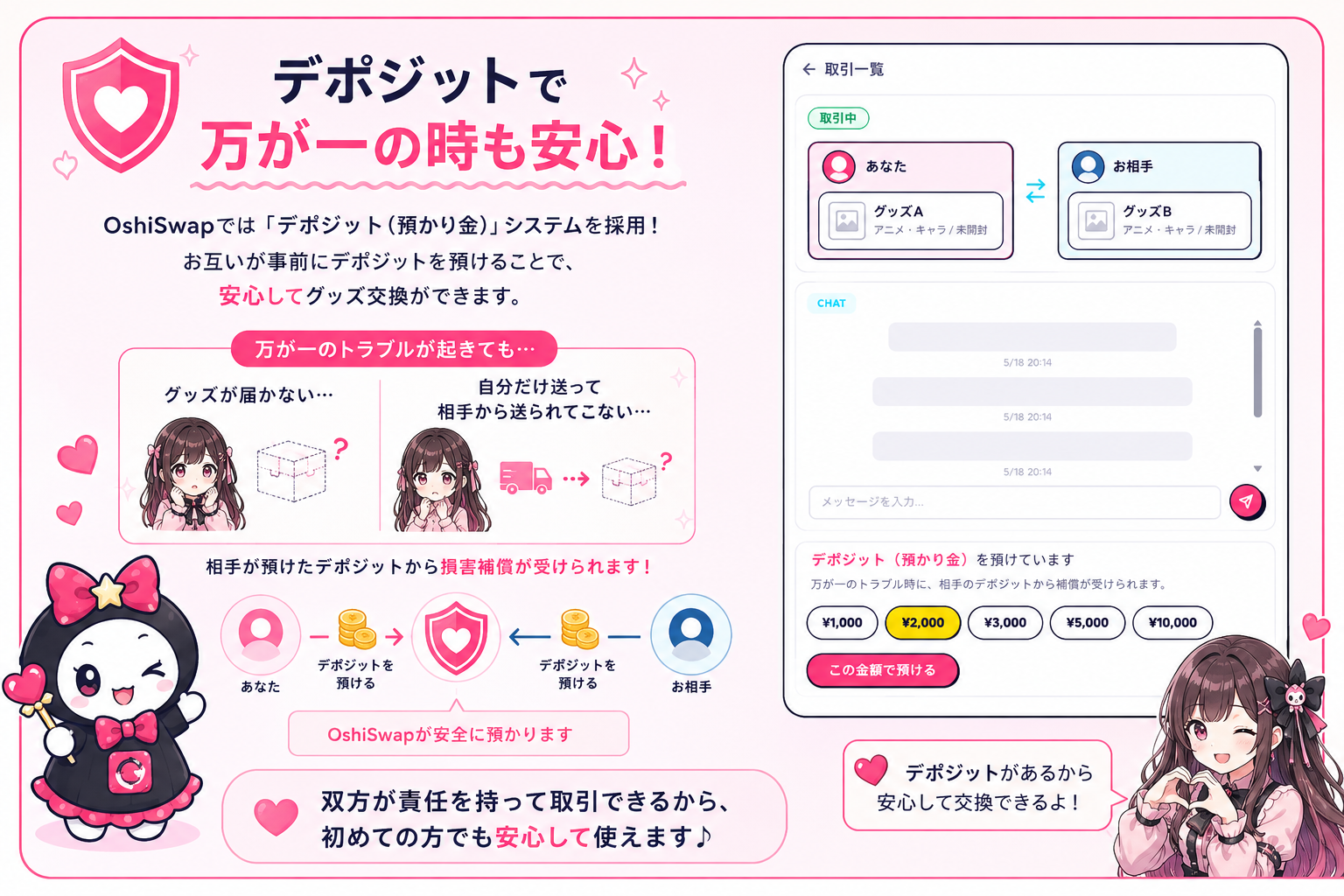 デポジット（取引保証金）の仕組みを示す図