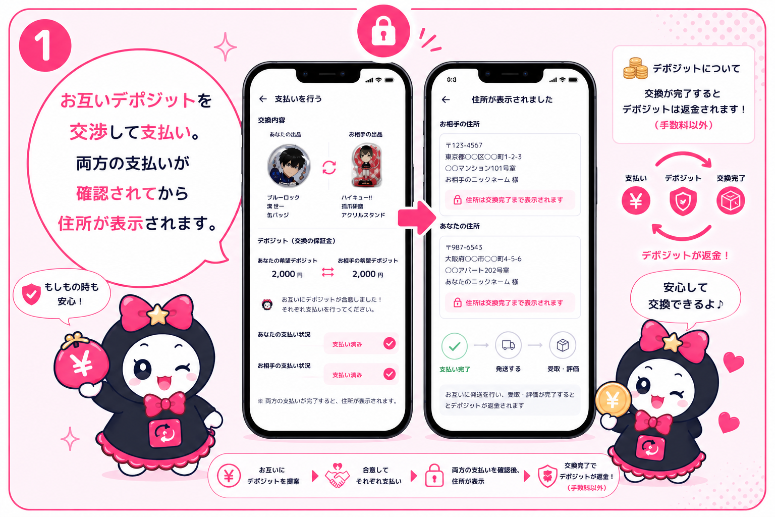 スワッピーがスマホで安全に支払いをしている